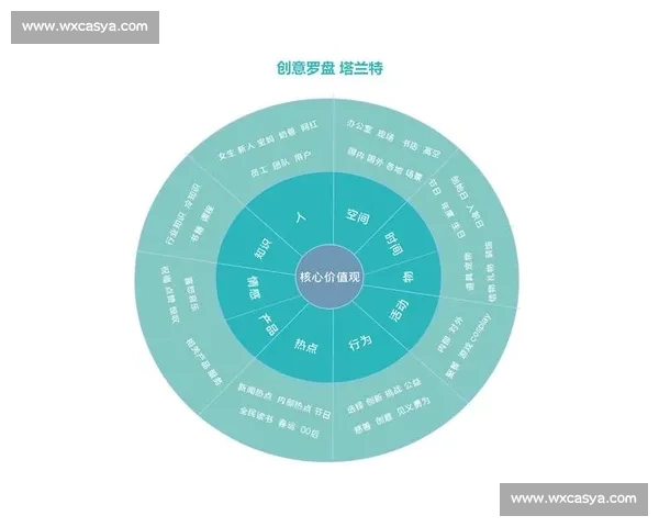 打造独特雇主品牌助力企业吸引与留住顶尖人才